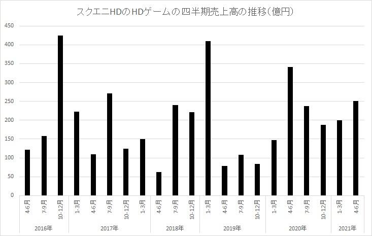 日本五大游戏厂商第二季财报出炉，业绩惨淡