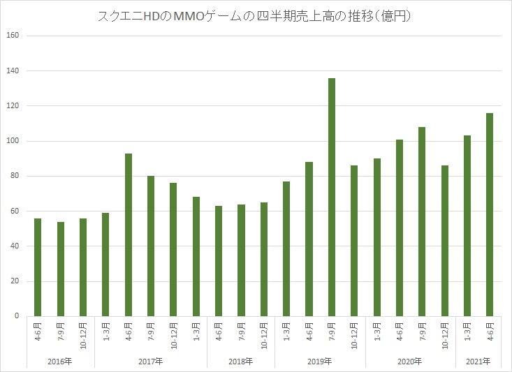 日本五大游戏厂商第二季财报出炉，业绩惨淡