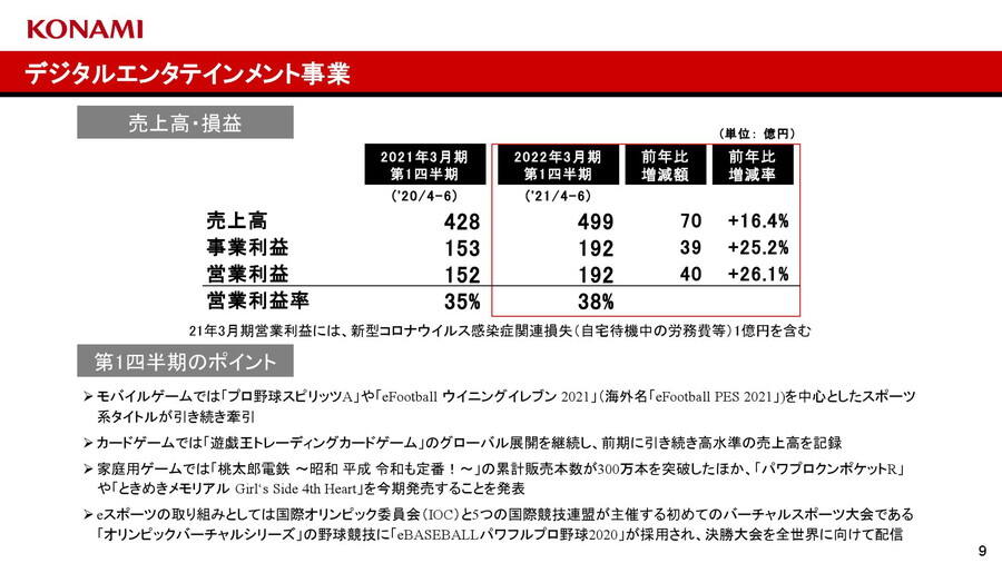 日本五大游戏厂商第二季财报出炉，业绩惨淡