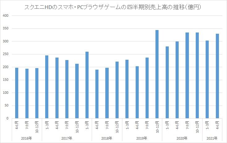 日本五大游戏厂商第二季财报出炉，业绩惨淡