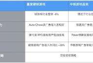 一键获取Google商业变现团队关于三大主力赛道的市场布局和解析