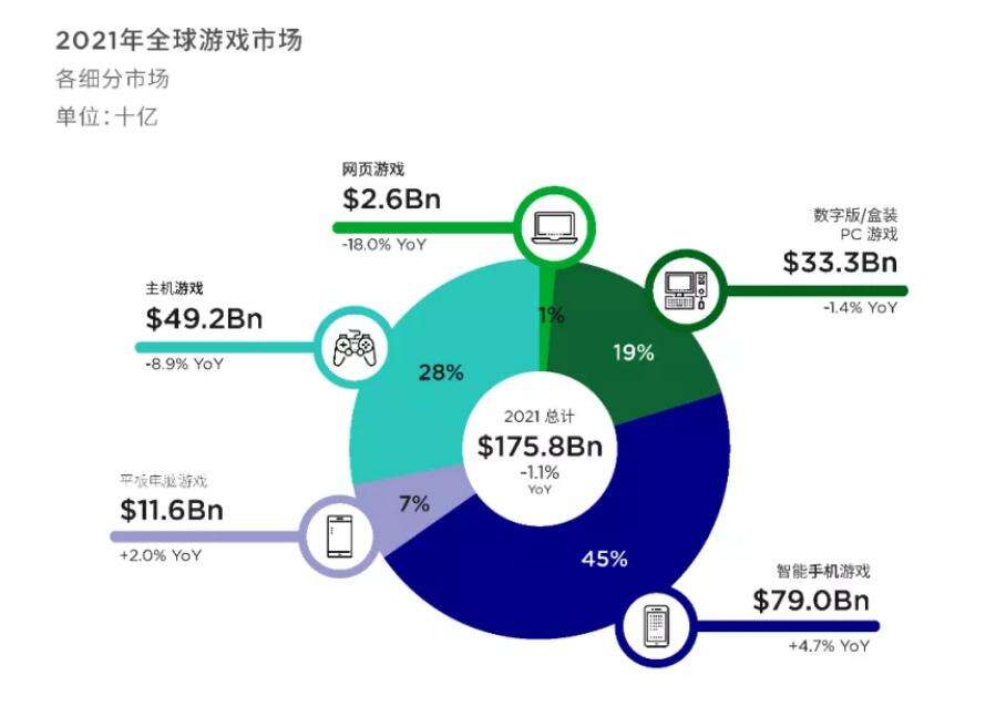 《宝可梦大集结》手游海外爆火，在全球化这块天美颠覆了啥？