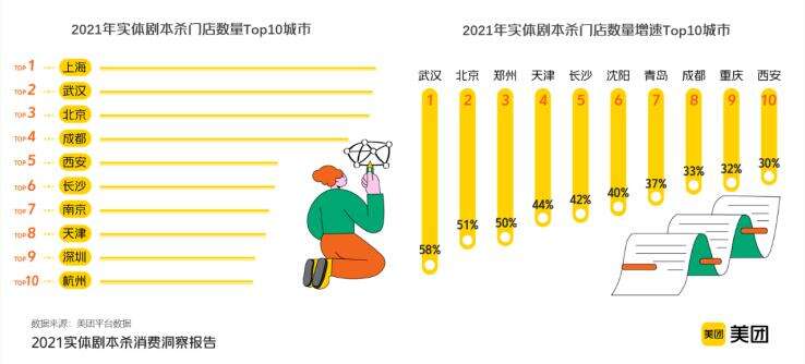 剧本杀被新华社点名，内容与经营方式存隐患，纳入监管倒计时？