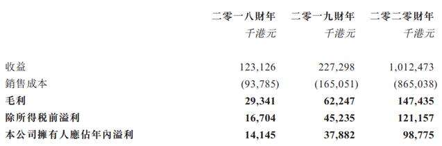 年收入高达几十亿，“卡牌大王”上海卡游估值10亿美元获红杉投资