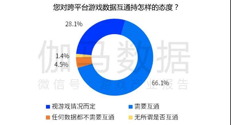 跨平台游戏市场高达700亿元，但为何缺少入局者？