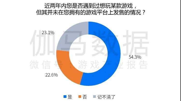跨平台游戏市场高达700亿元，但为何缺少入局者？
