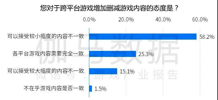 跨平台游戏市场高达700亿元，但为何缺少入局者？