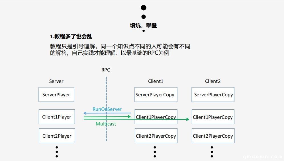 脑屋游戏CEO王强：《互动派对》与小团队用虚幻引擎开发二三事