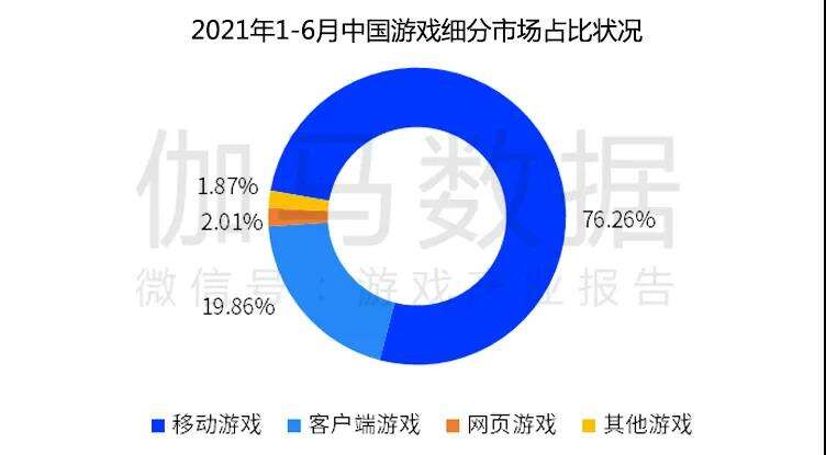 跨平台游戏市场高达700亿元，但为何缺少入局者？