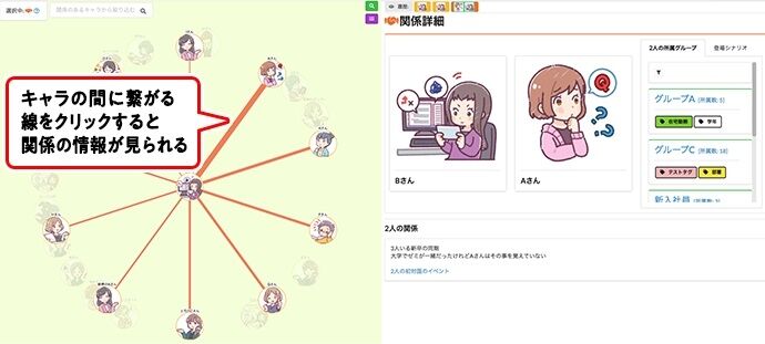 干货：如何应用“角色导图”提升游戏剧本制作效率？