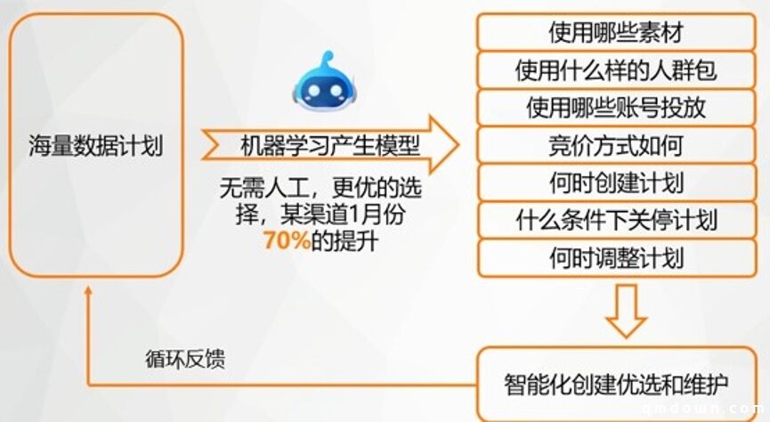 发力游戏买量，腾讯互娱改革7个月后，流量生态部浮出水面