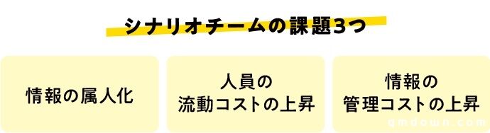 干货：如何应用“角色导图”提升游戏剧本制作效率？