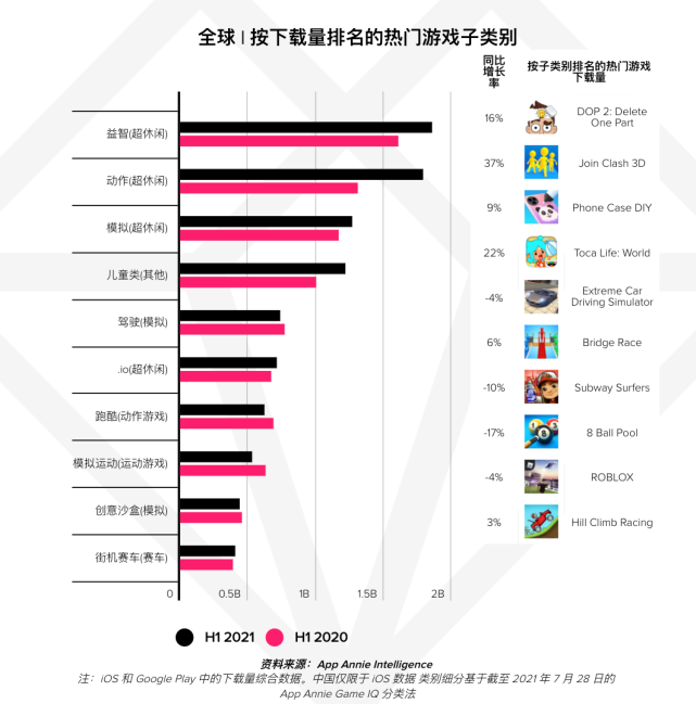 中国游戏出口类型呈现多样化 贝塔科技成国内“轻游戏”代表
