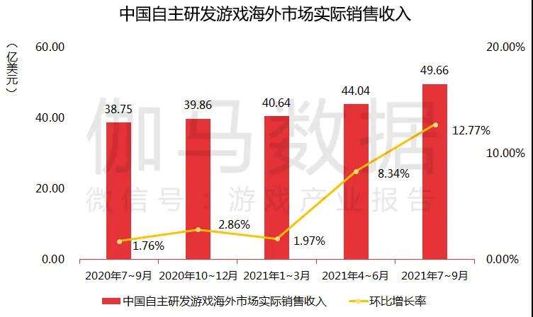 报告：金九银十爆款频出，“最严防沉迷”后游戏业表现稳定