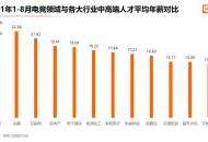 报告：今年前八个月，电竞领域中高端人才平均年薪超21万