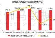 报告：金九银十爆款频出，“最严防沉迷”后游戏业表现稳定