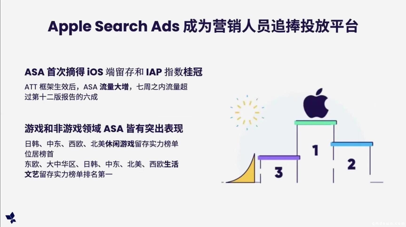 AppsFlyer王玮：后IDFA时代，买量广告如何归因，趋势是什么？