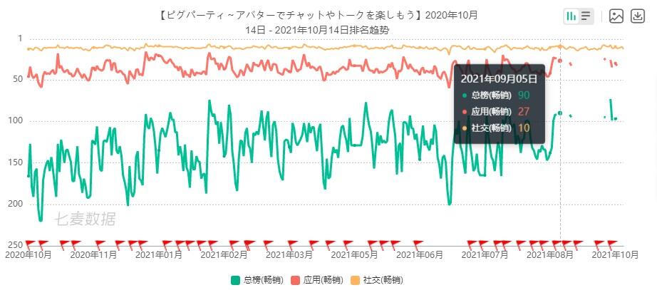 发布10年经久不衰，这款“高寿手游”希望成为女性向Metaverse！