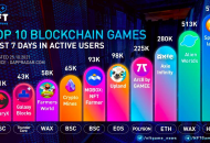 最高周活跃用户近60万，全球TOP10 NFT游戏长啥样？