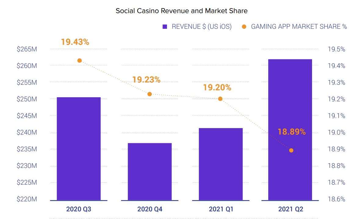 棋牌游戏市场报告：年收入70亿美元、哪些玩法最吸金？