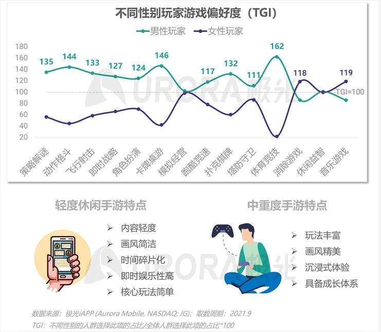极光：2021中国手游市场研究报告，腾讯网易字节B站如何增长？