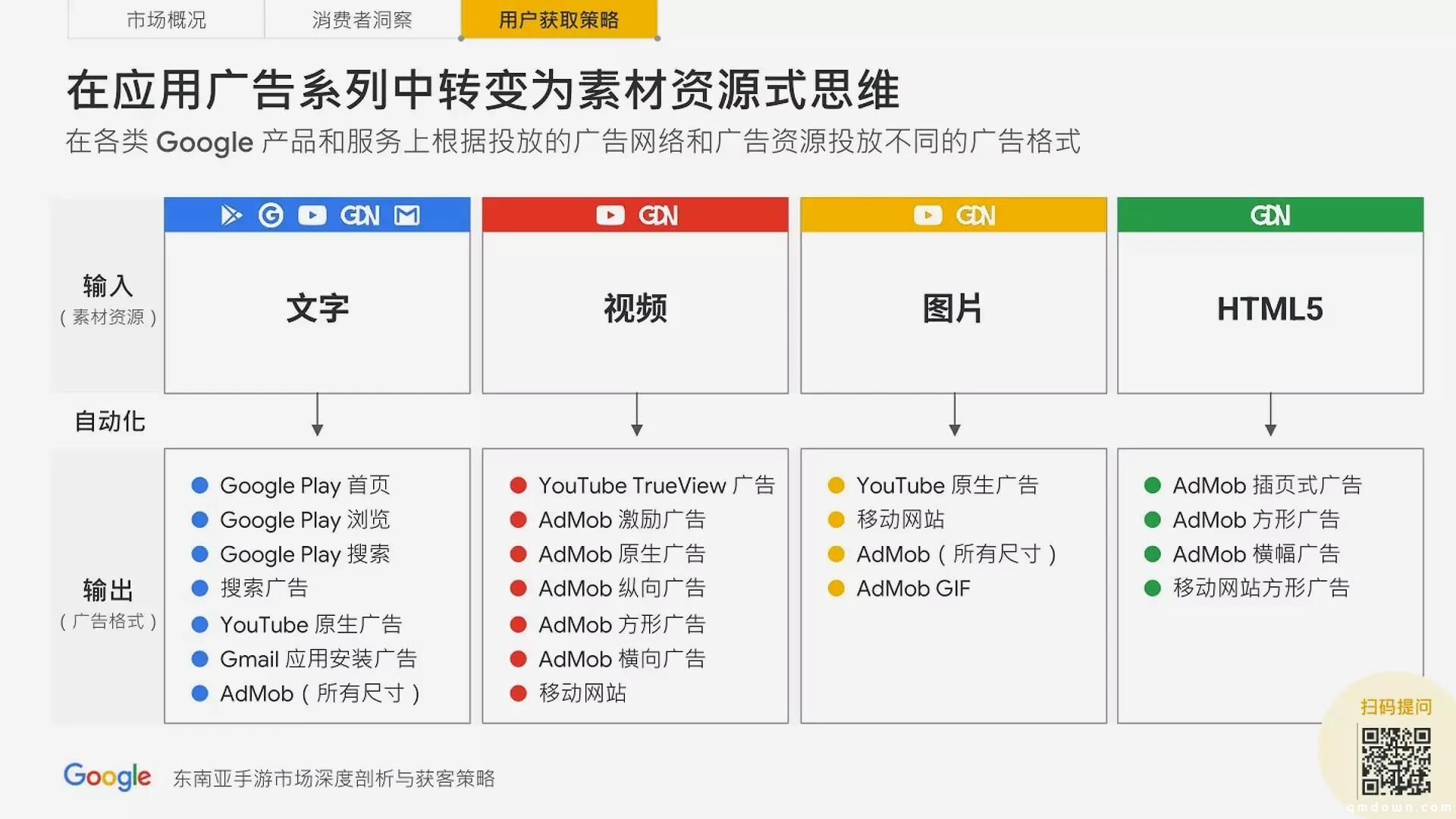 谷歌分享：进军东南亚手游市场，如何获取用户？