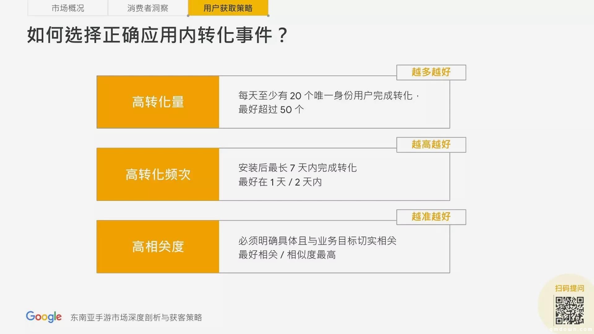 谷歌分享：进军东南亚手游市场，如何获取用户？