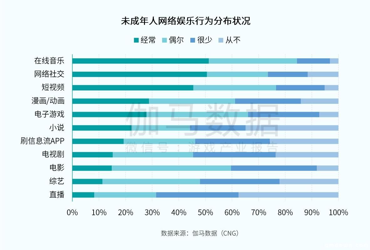 我们认真算了一笔账，看看830新政后腾讯损失了多少钱