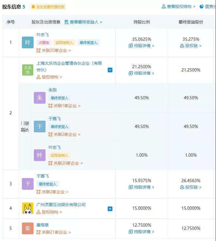 灵犀互娱近1亿元投资泰乐坊；《高能手办团》开发商获网易B站投资