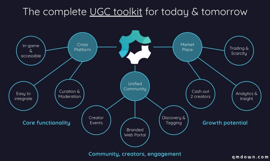 UGC创作平台获热捧，Mod.io获2600万美元融资，腾讯乐高领投