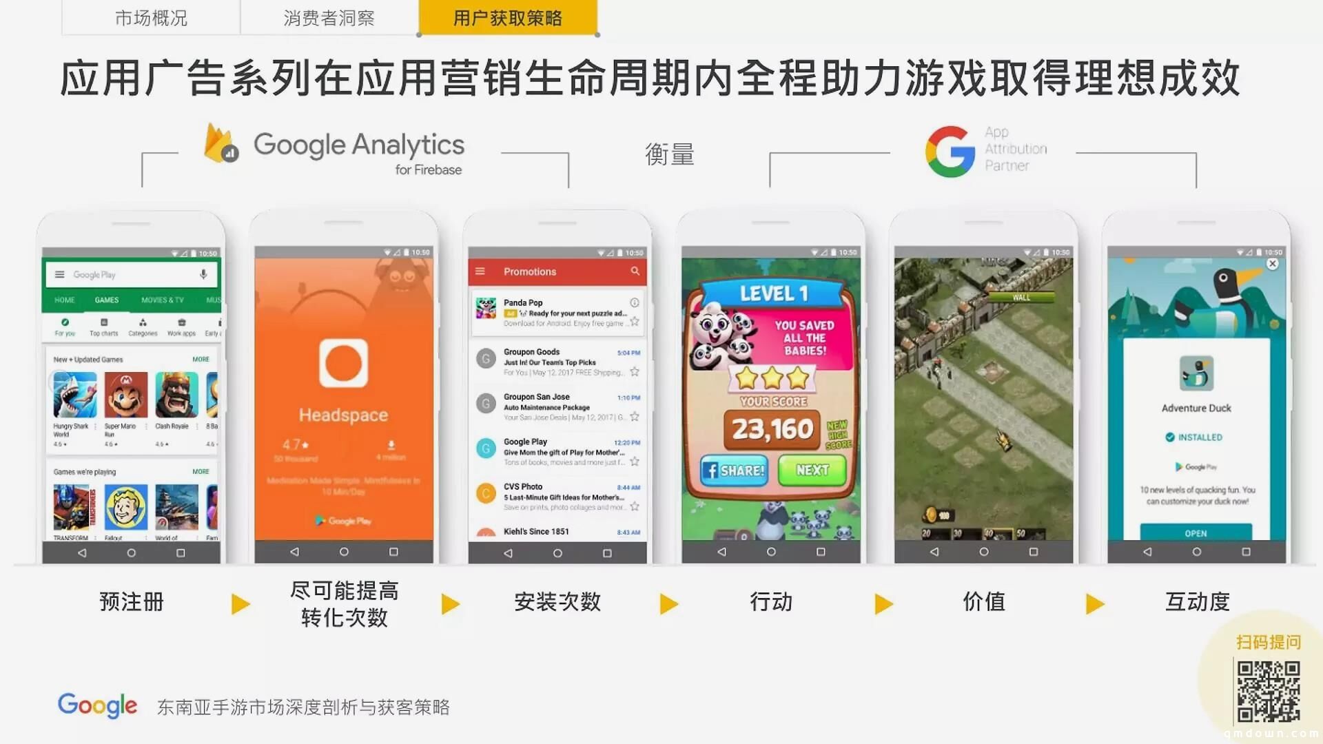 谷歌分享：进军东南亚手游市场，如何获取用户？