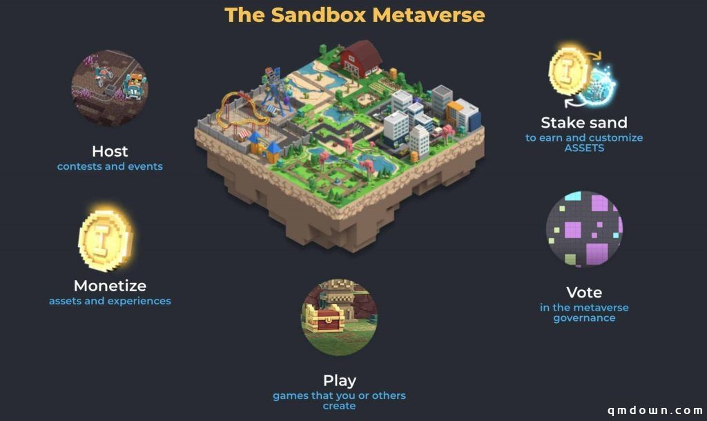 米哈游投资潮玩平台Suplay；软银9300万美元领投NFT游戏公司Sandbox