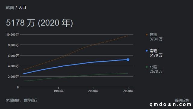 韩游戏业抢人多离谱？父母子女宠物求学不孕都有福利，养你家三代