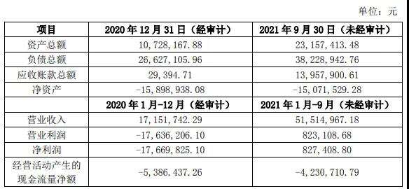 灵犀互娱近1亿元投资泰乐坊；《高能手办团》开发商获网易B站投资