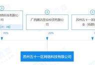 腾讯投资游戏研发商五十一区；名臣健康2.19亿收购游戏公司喀什奥术