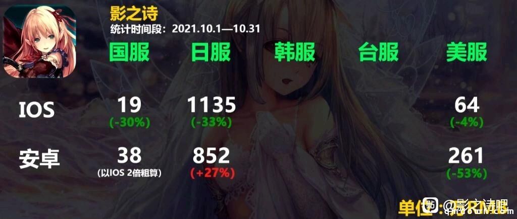 马娘称霸后飘了，Cygames电竞比赛奖金高达1500万元，赶超LOL