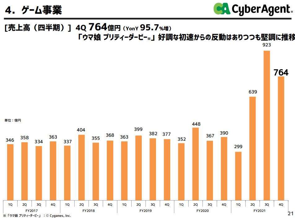 马娘称霸后飘了，Cygames电竞比赛奖金高达1500万元，赶超LOL