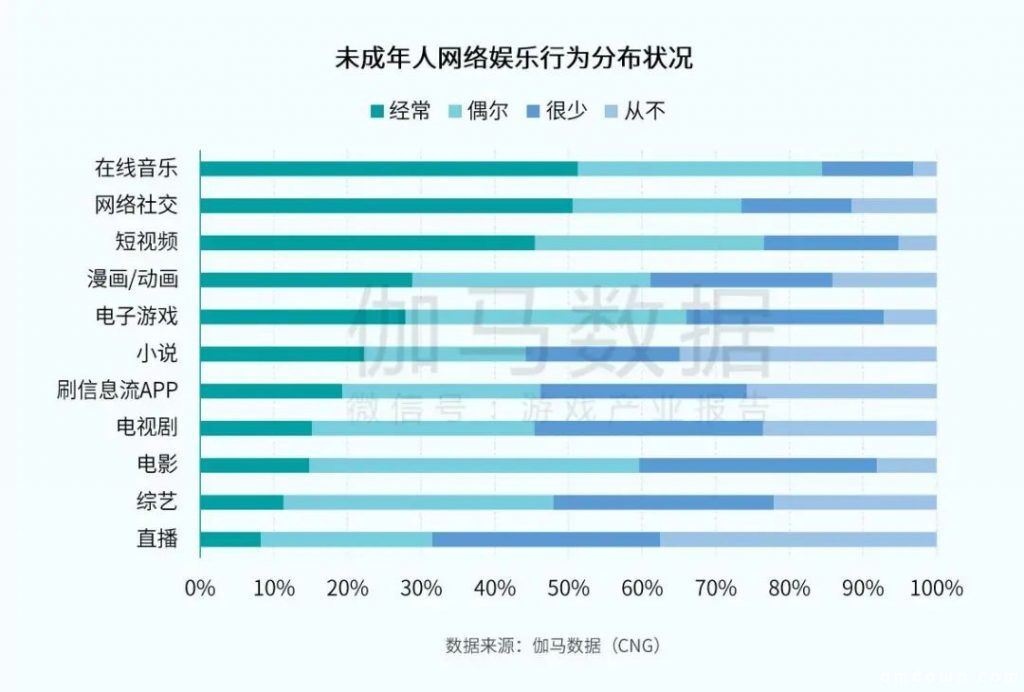 穿越式甩锅？元宇宙还在画饼，媒体虚假报道称学生沉迷元宇宙游戏