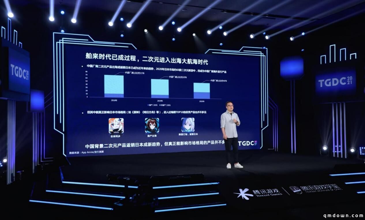 技术创新推动游戏行业升级：TGDC 2021划了哪些重点？