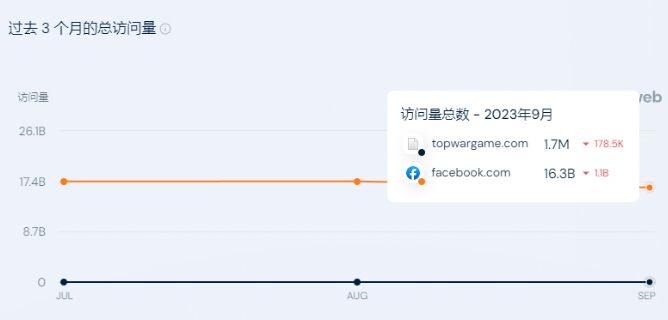 跨平台狂野赚钱，已有手游PC版月流水破1亿，速度进场啦！