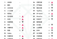 9月中国游戏厂商及应用出海收入30强：米哈游系游戏制霸出海收入榜