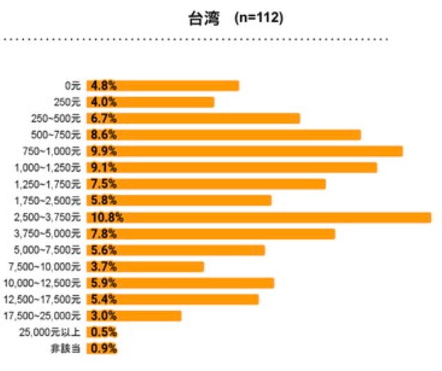 美韩台玩家研究报告：选游标准和品类偏好，游戏从哪获取？