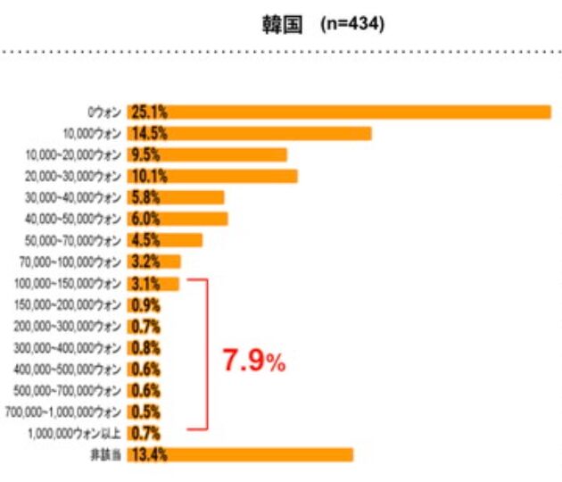 美韩台玩家研究报告：选游标准和品类偏好，游戏从哪获取？