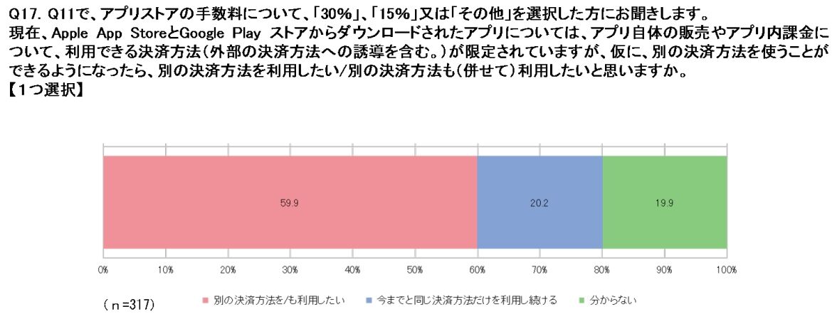 Krafton向One Store投资200亿韩元，目指海外市场扩张