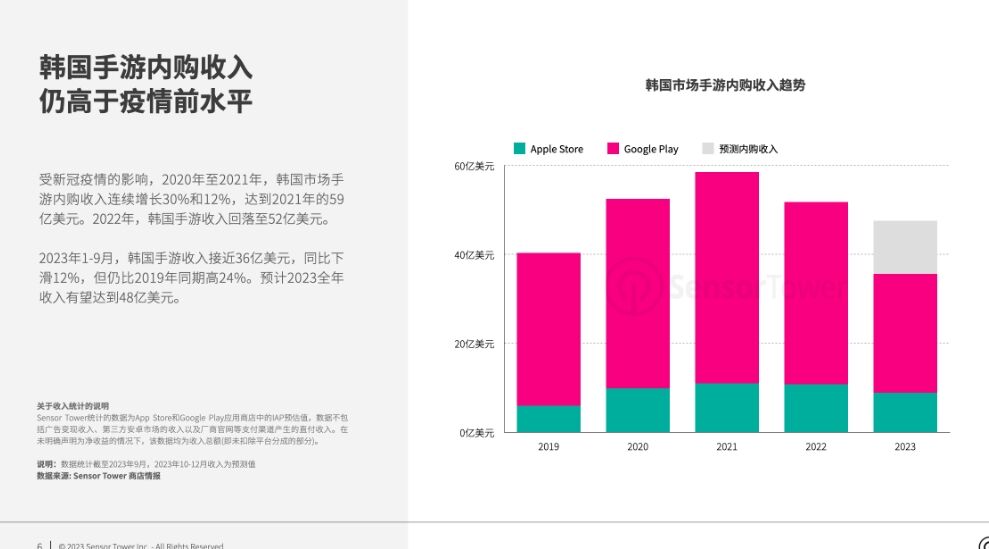 《2023年韩国手游市场洞察》-RPG游戏仍是韩国市场主要手游品类