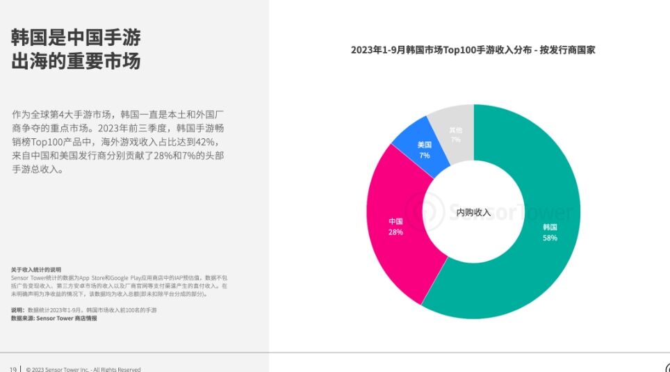 《2023年韩国手游市场洞察》-RPG游戏仍是韩国市场主要手游品类