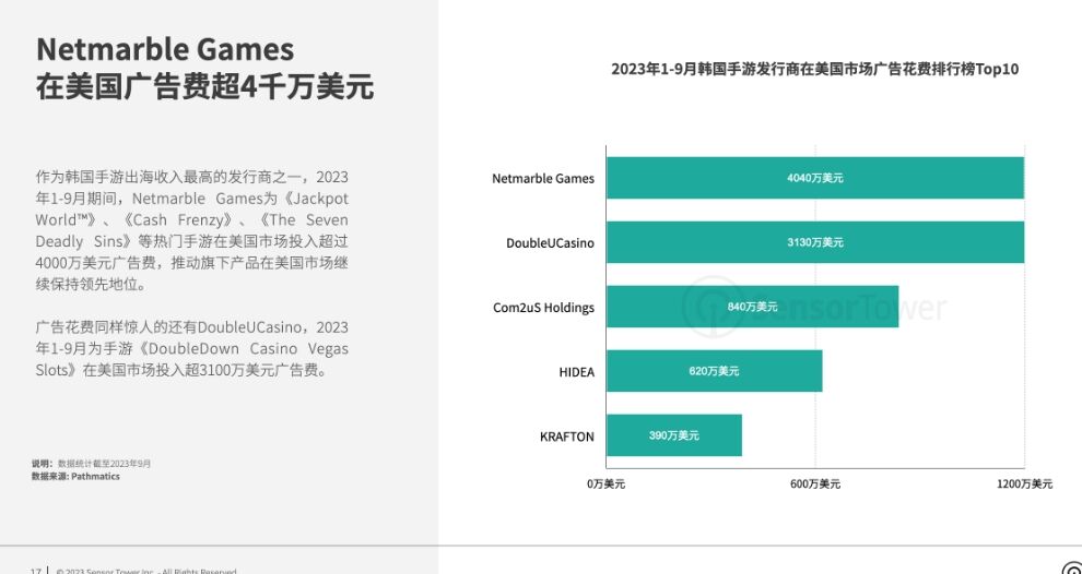 《2023年韩国手游市场洞察》-RPG游戏仍是韩国市场主要手游品类