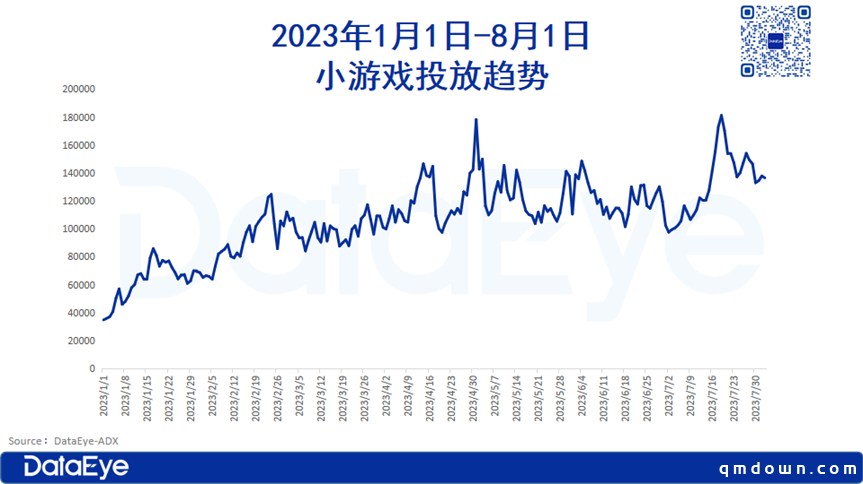 腾讯投资氪金小游戏研发商，不是行业倒退、而是趋势被巨头承认