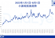 腾讯投资氪金小游戏研发商，不是行业倒退、而是趋势被巨头承认