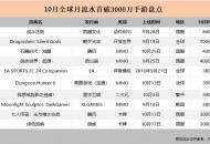 10月全球10款手游月流水首破3000万，中国公司成绩优异